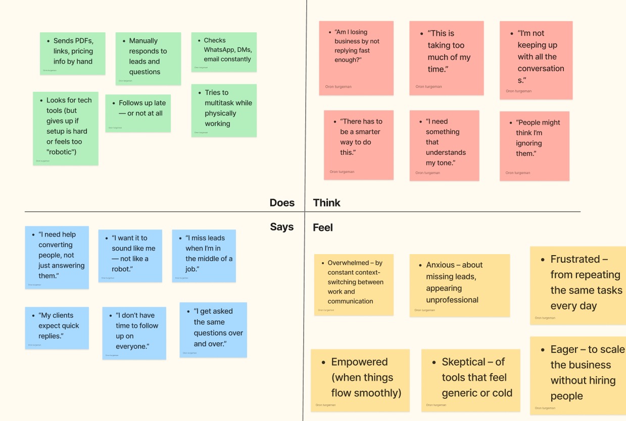 Empathy Map — Says, Does, Thinks, Feels