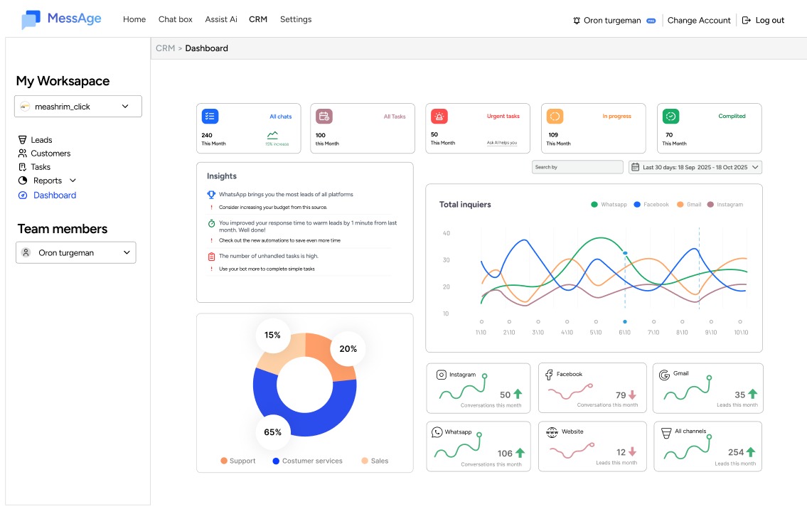MessAge Dashboard — Unified Inbox, AI Responses, Lead Management