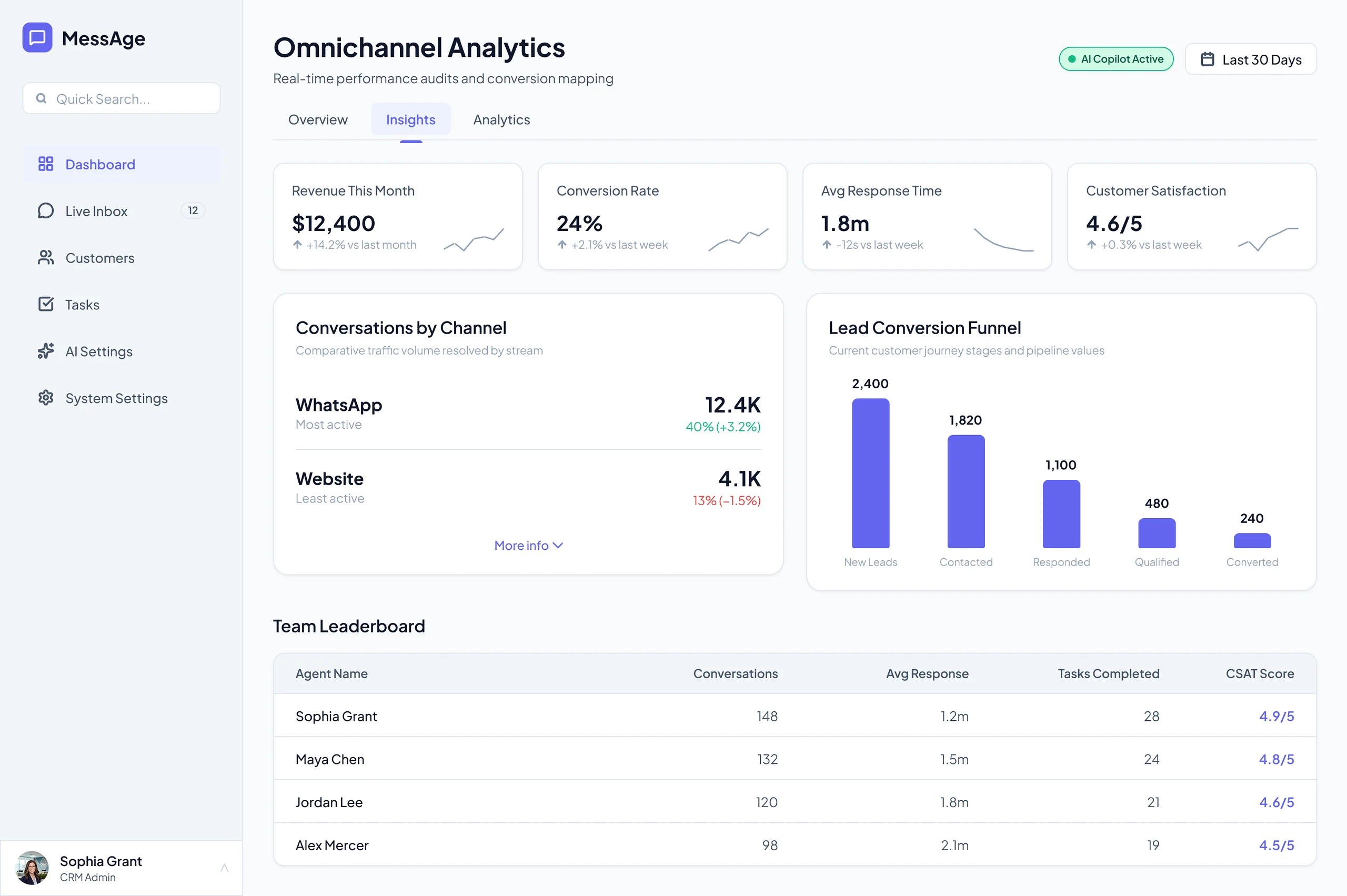 MessAge dashboard, Insights tab