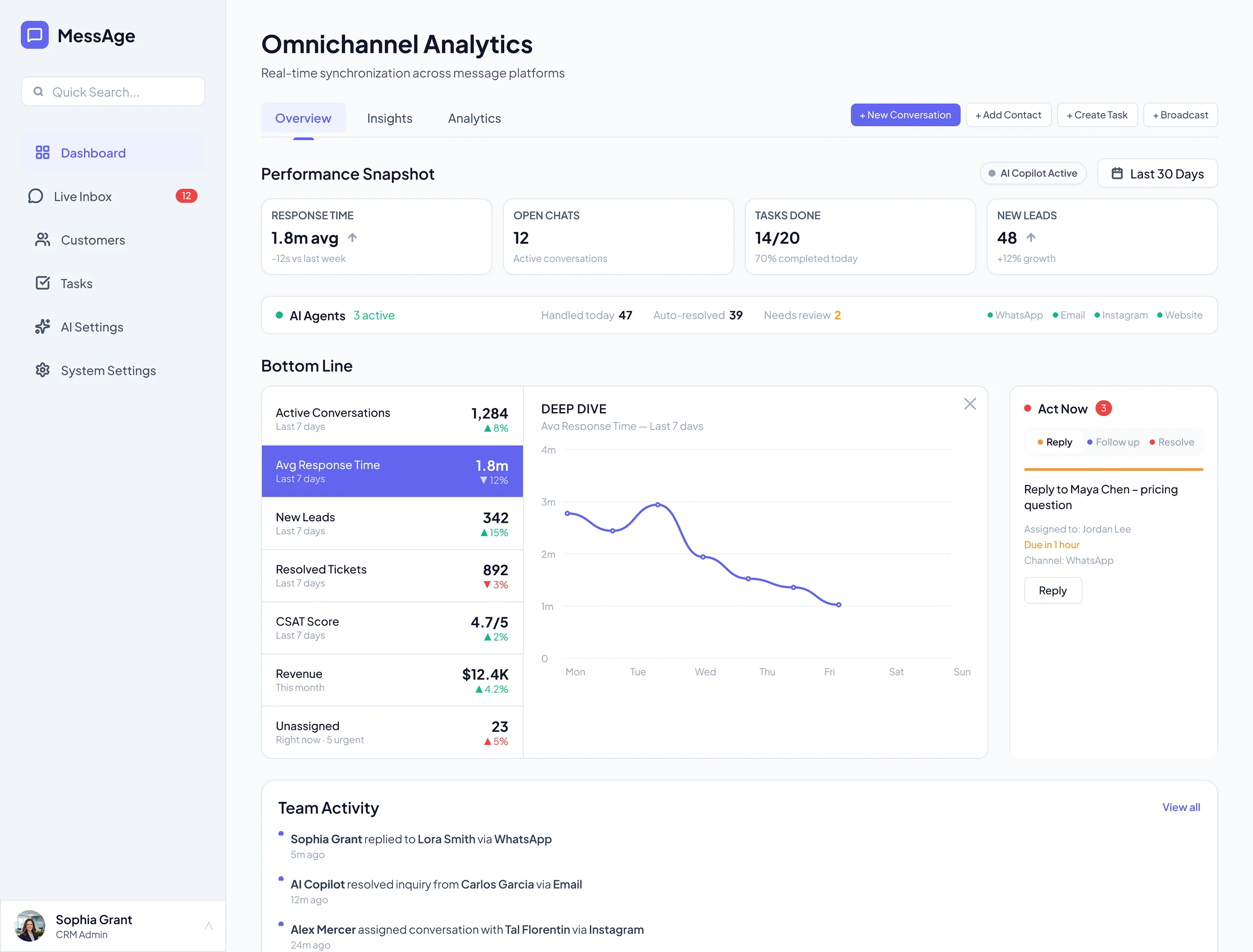 MessAge omnichannel analytics dashboard