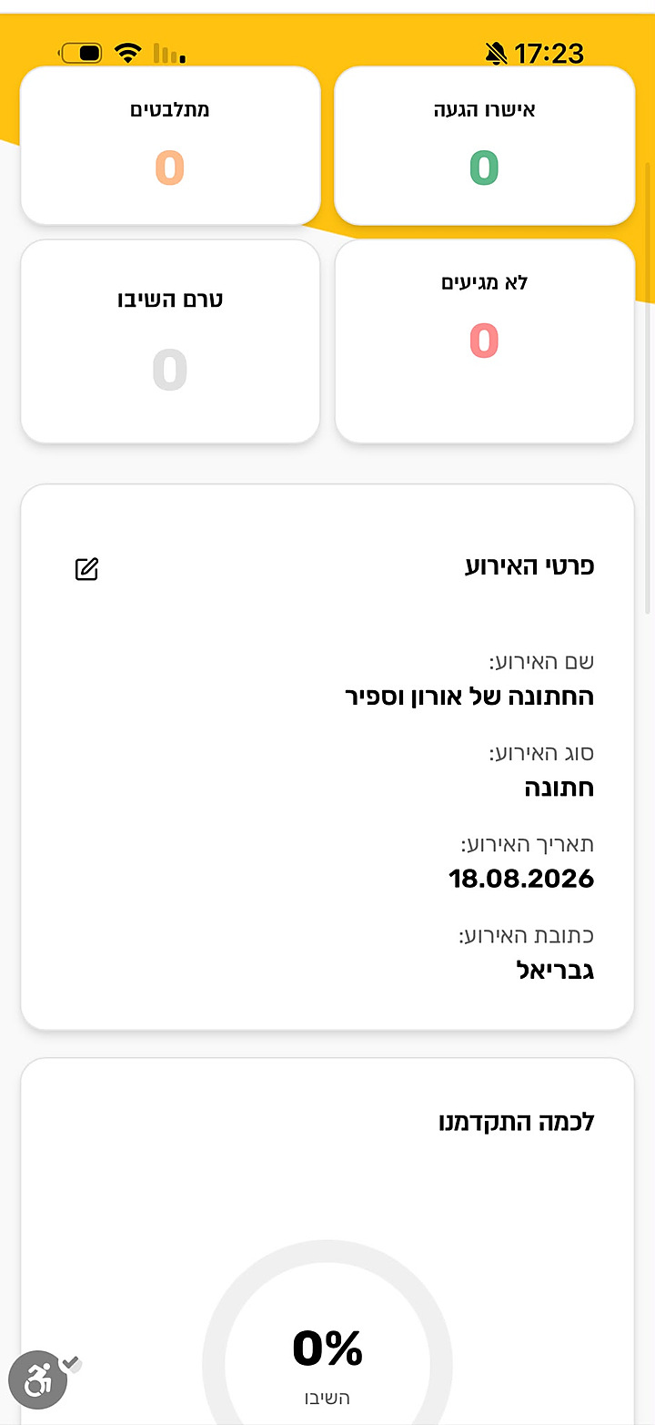 Meashrim in Click event dashboard with RSVP stats